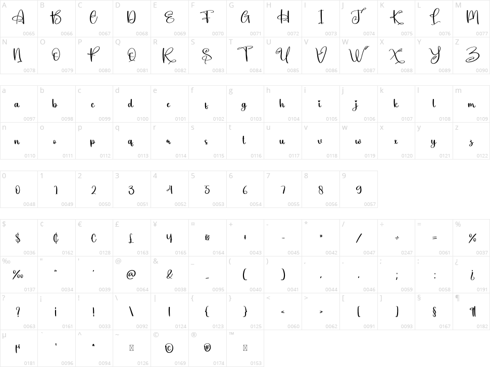 Anything Character Map