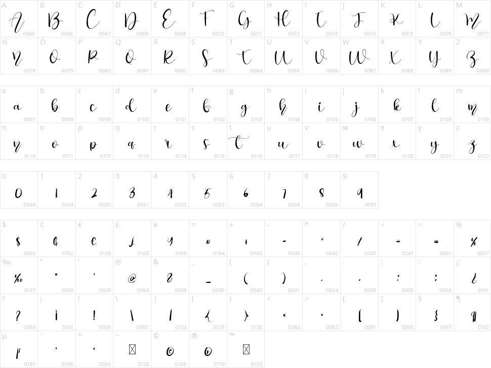 Anything Character Map