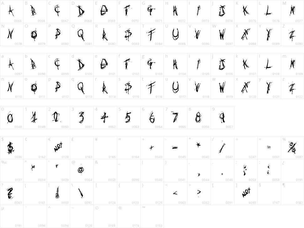 Anything you want Character Map