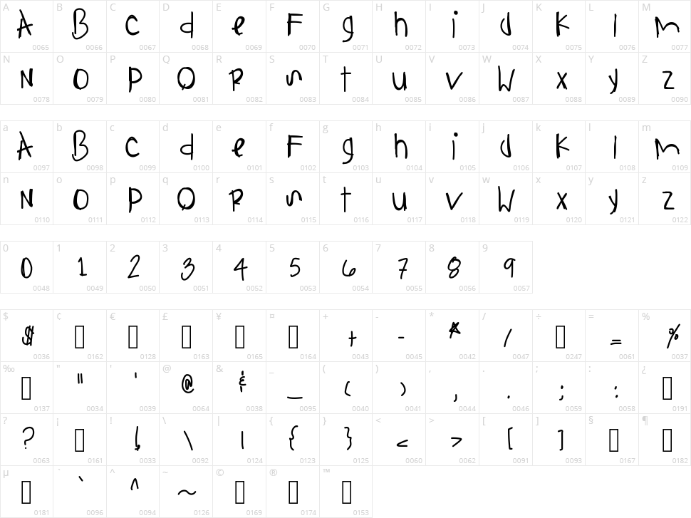 Anything Is Possible Character Map