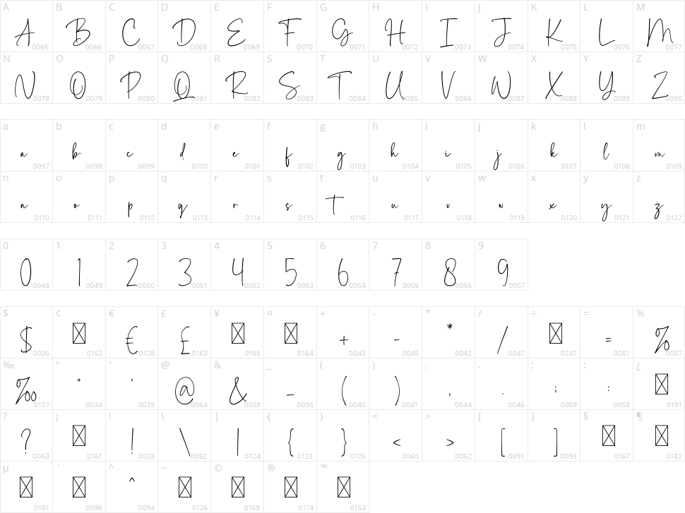 Anytta Character Map