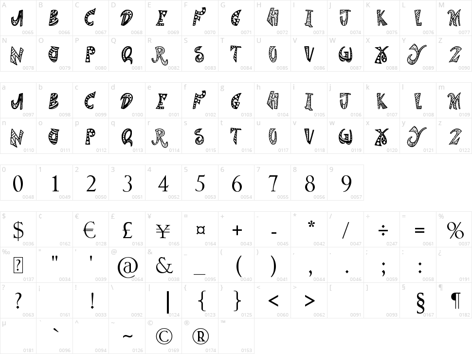Anywhere But Home Character Map