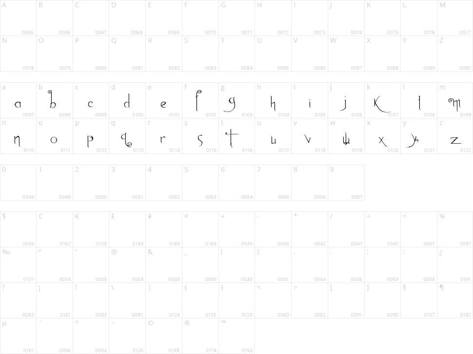 Anywhere but Home Character Map
