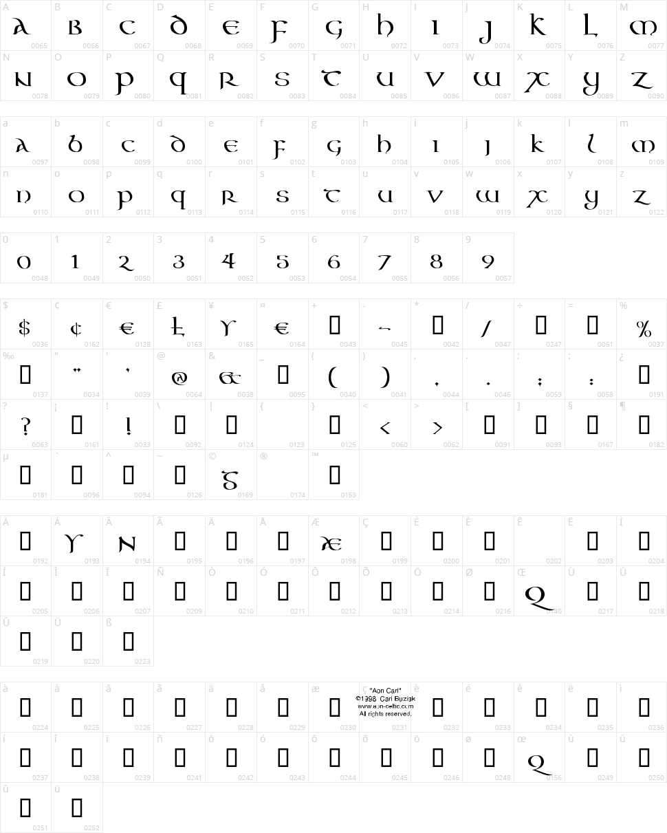 Aon Cari Celtic Character Map