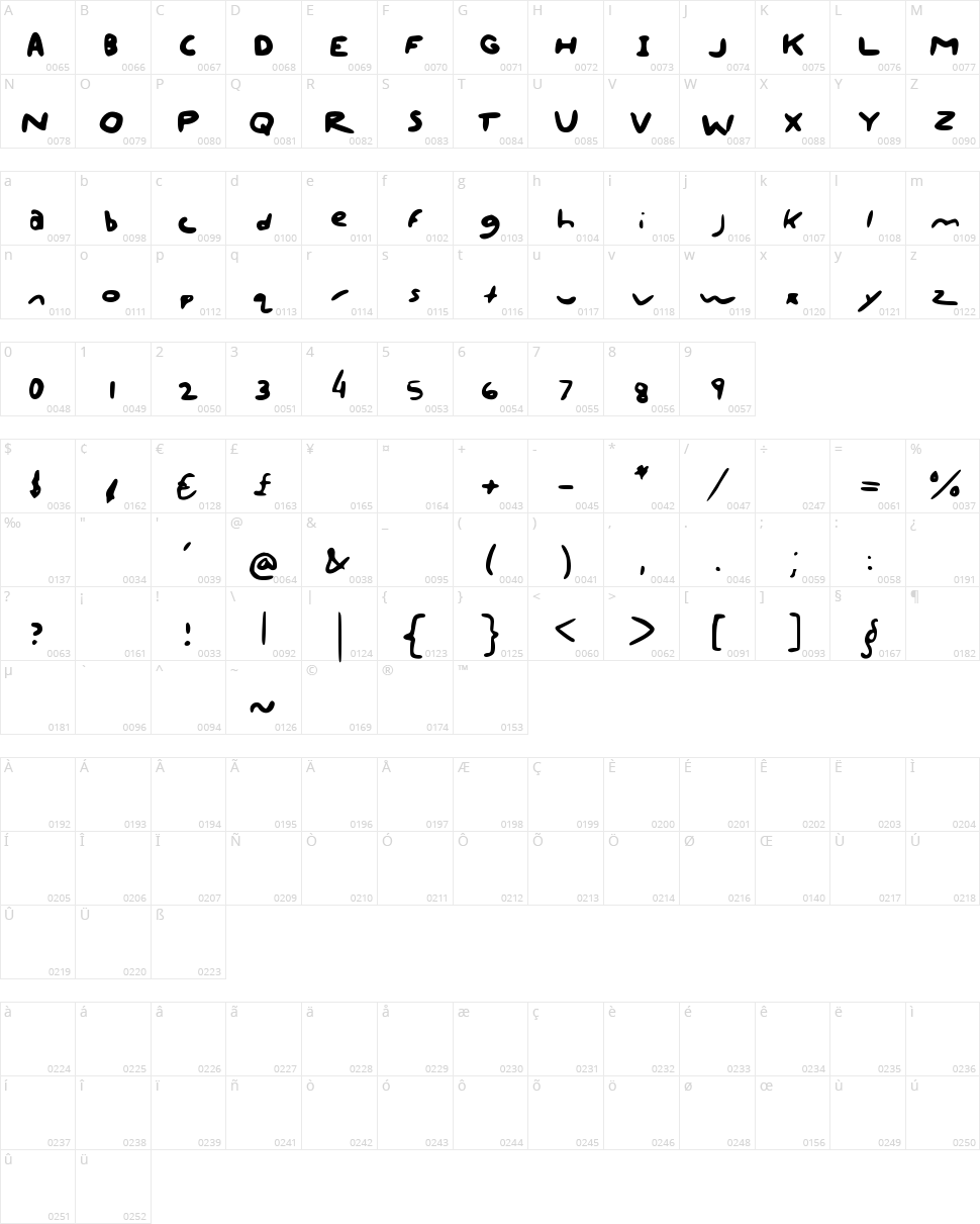 Apacaxi Comic Character Map