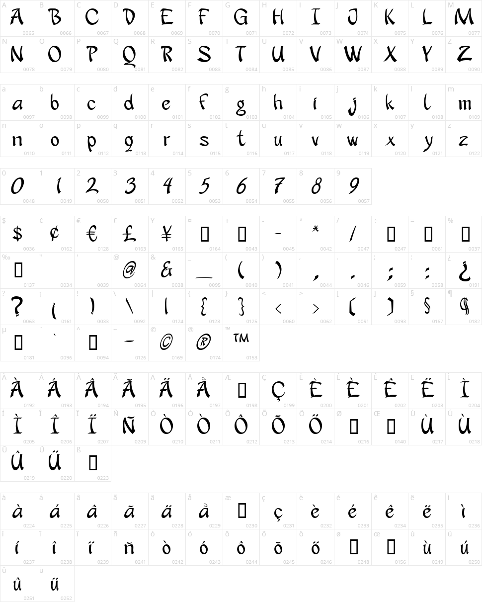 Apantasia Character Map