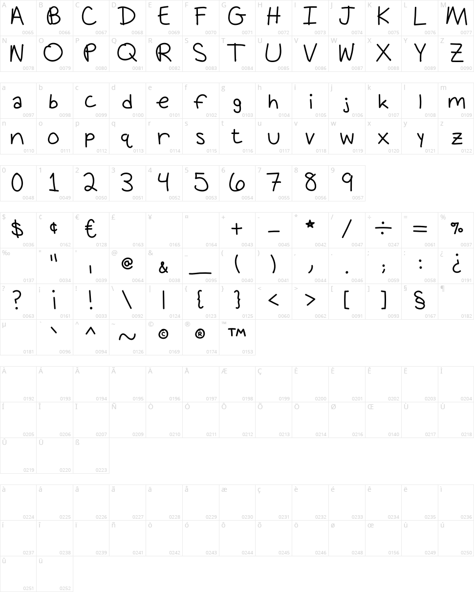 Apes On Parade Character Map