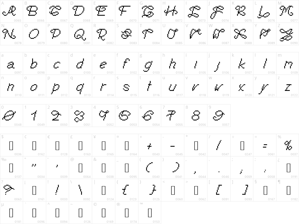 Aphotheotica Character Map