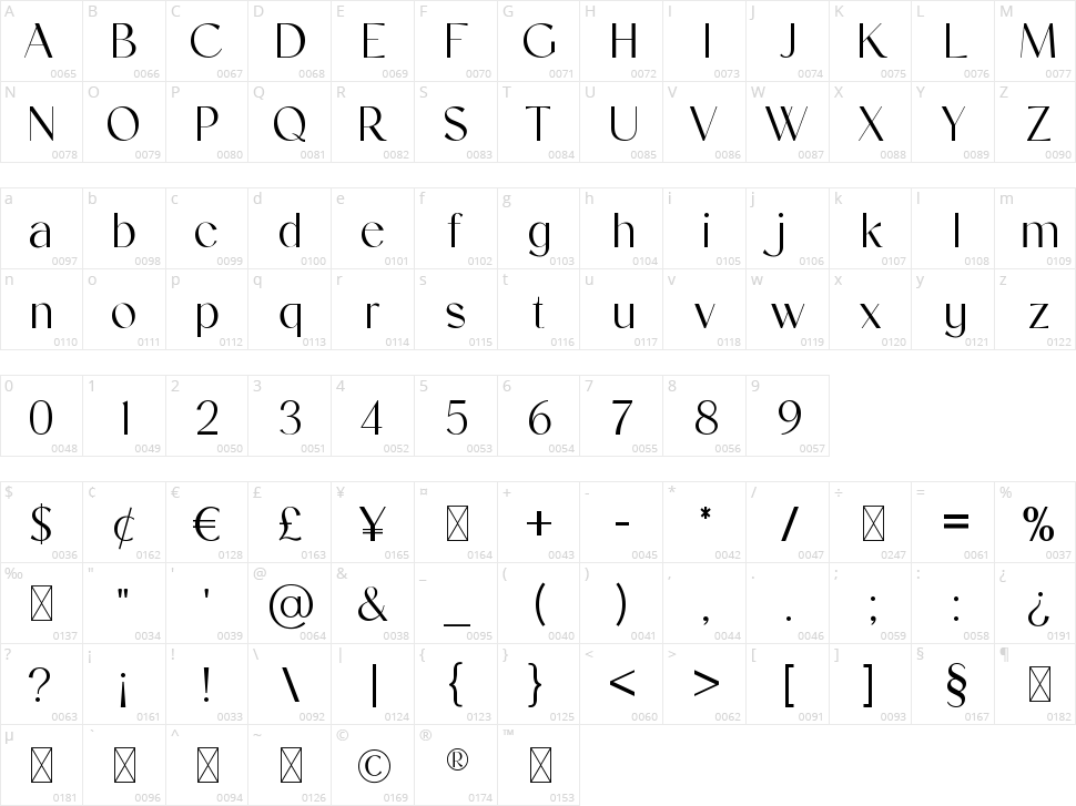Aphrodite Character Map