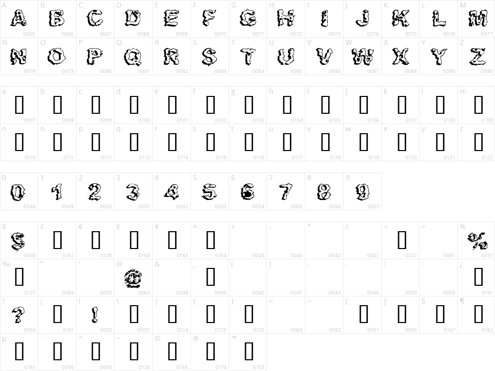 Apocalypshit Character Map