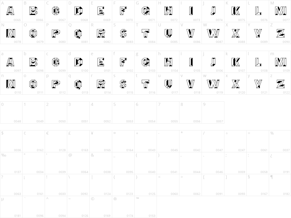 Apocalyptic Powers Character Map