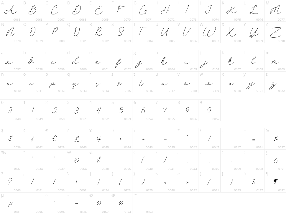 Apollo Butler Character Map