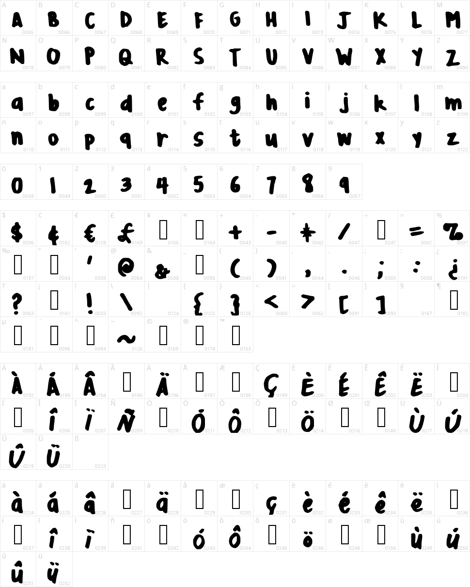 Apollos Mum Character Map