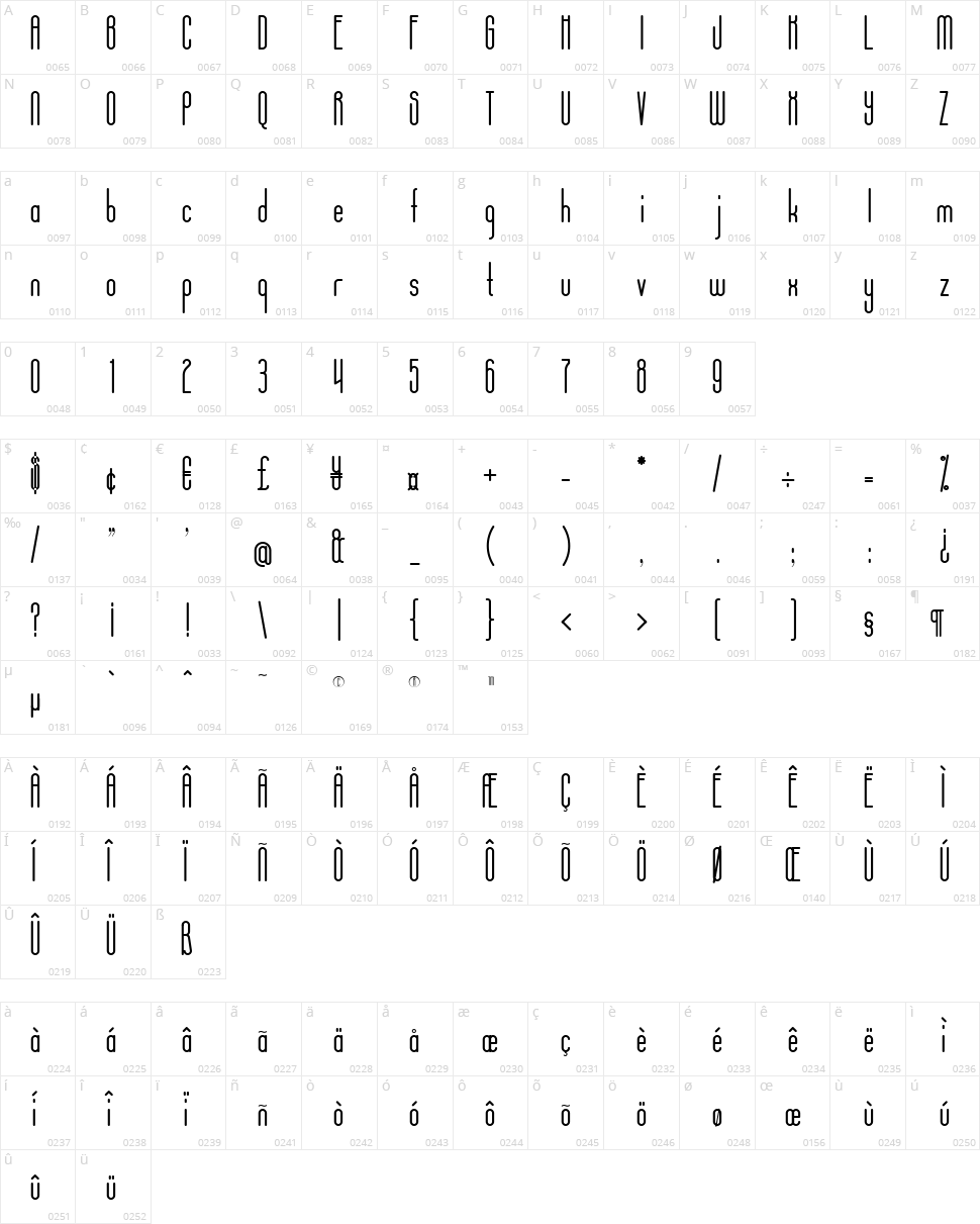 Aposiopesis Condensed Character Map