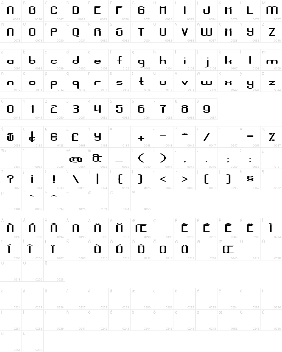 Aposiopesis Dwarfed Character Map