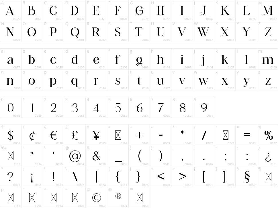 Apostrophic Character Map