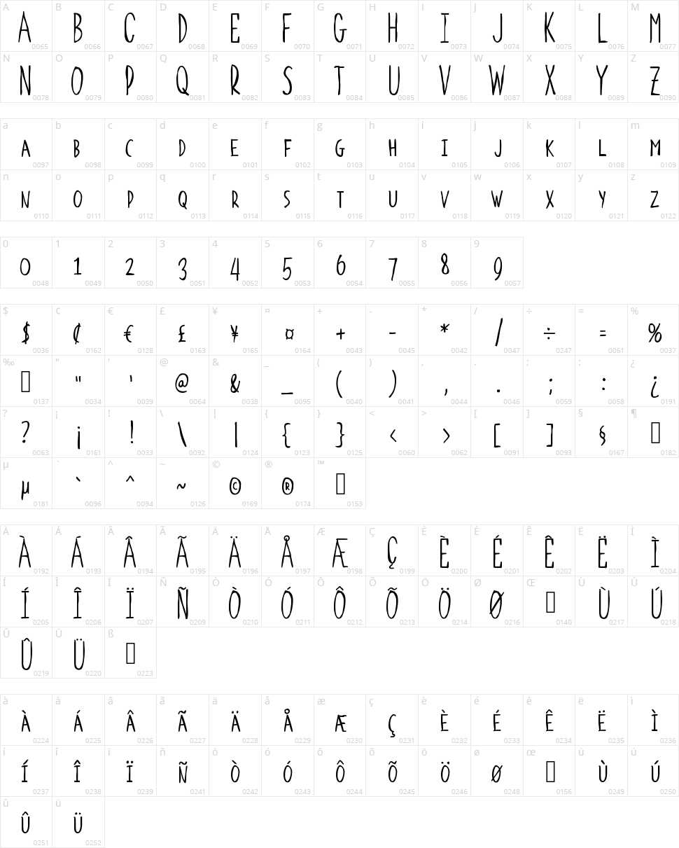 Apparitions Character Map