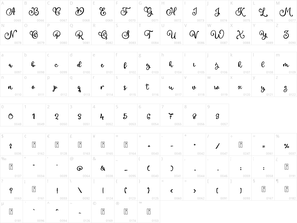 Apple and Sugar Character Map