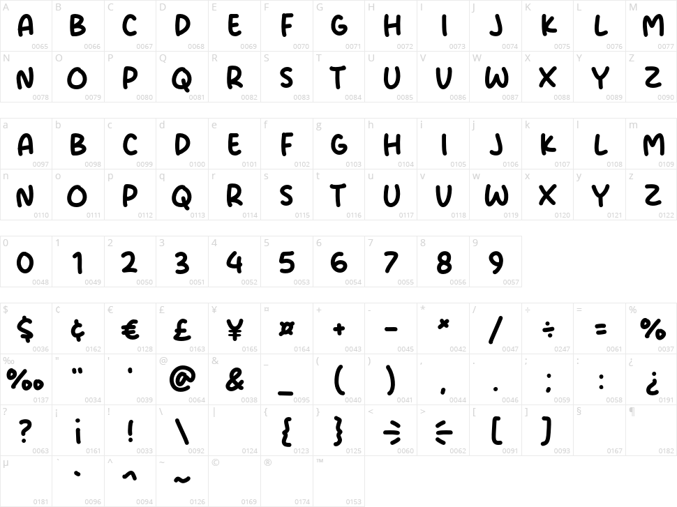 Apple Baker Character Map