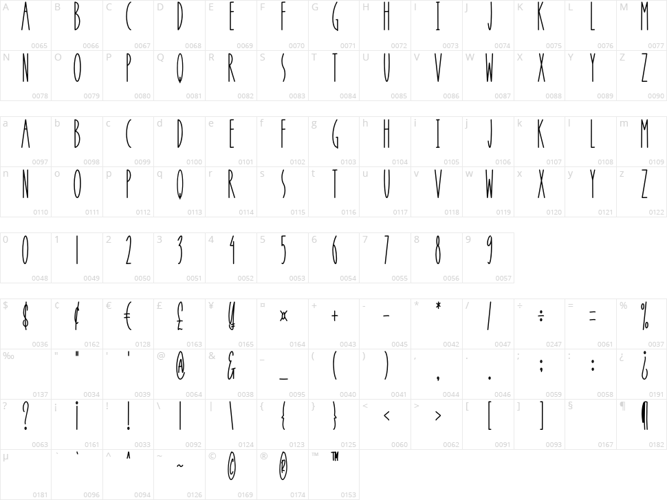 Apple Berry Character Map