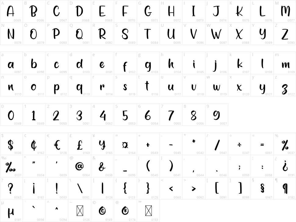 Apple Berry Character Map