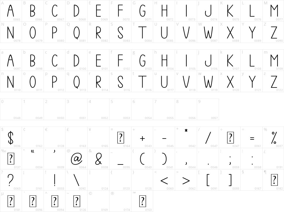 Apple Slices Capital Character Map