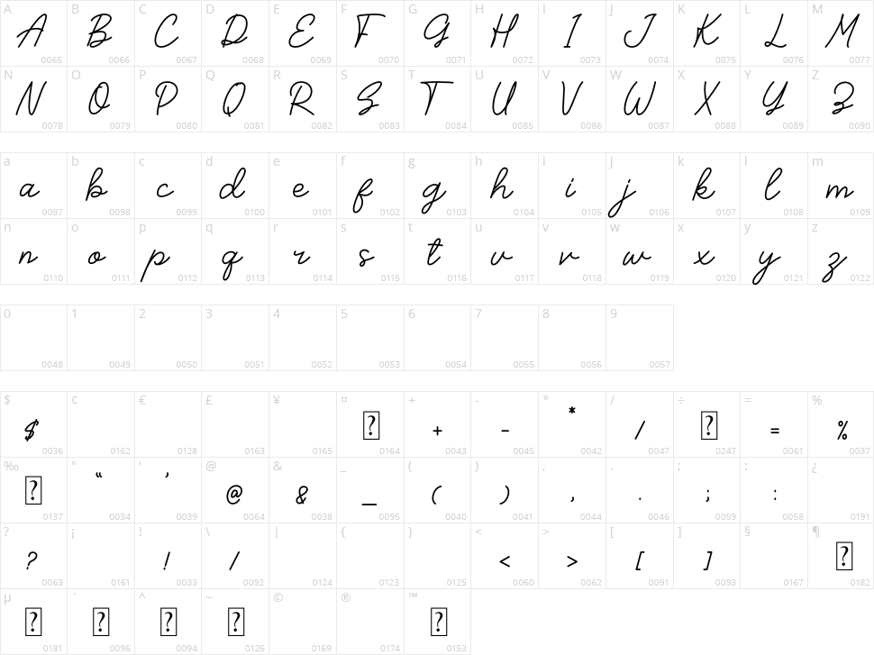 Apple Slices Character Map