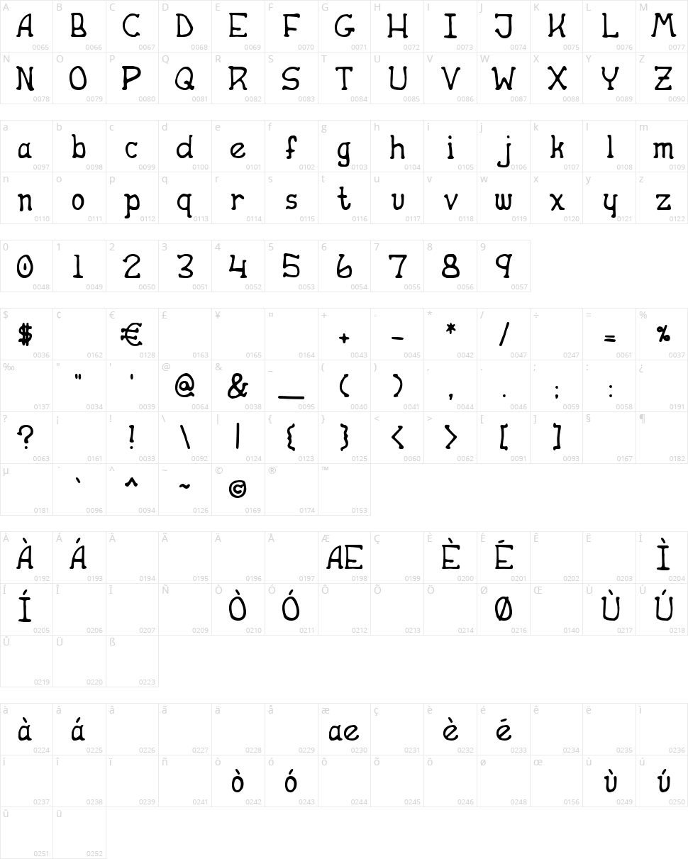Apple Butter Character Map