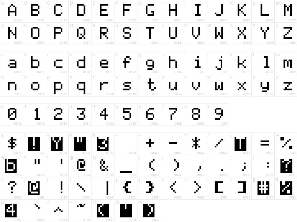 Apple ][ Character Map