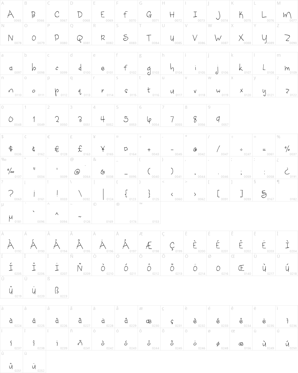 Apple Cider Daydreams Character Map
