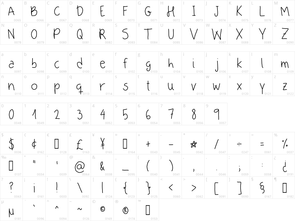 Apple Is My Favorite Character Map