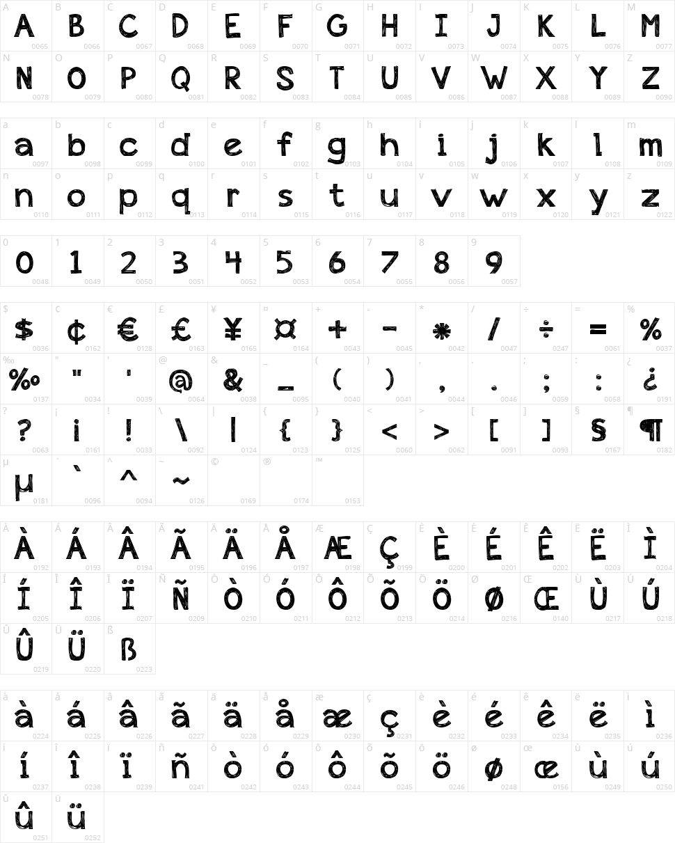 Appleberry Character Map