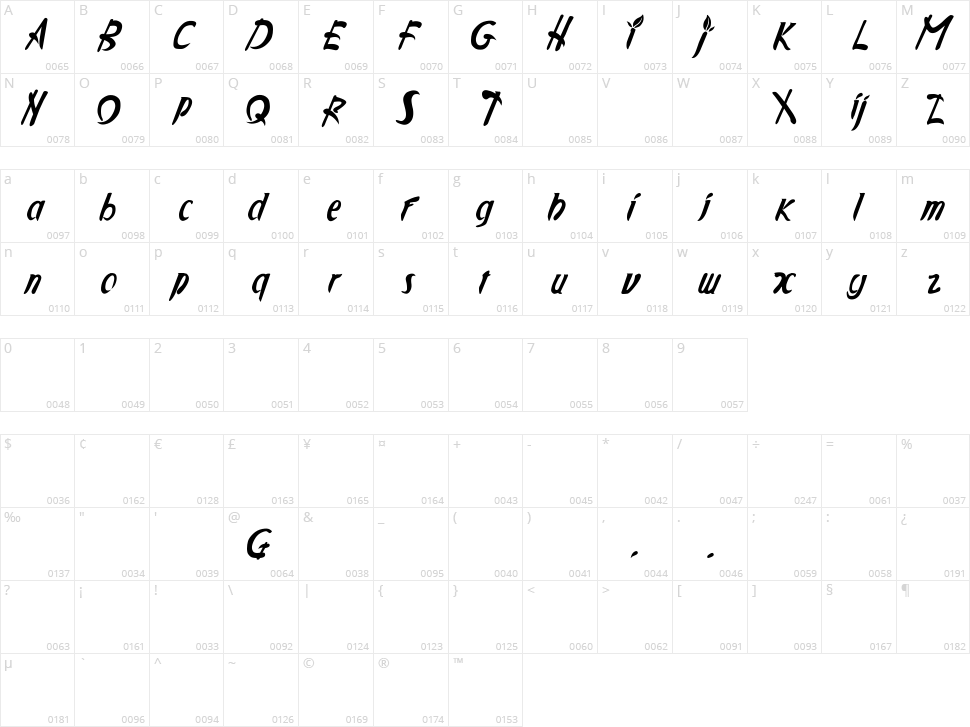 Applejuiced Character Map