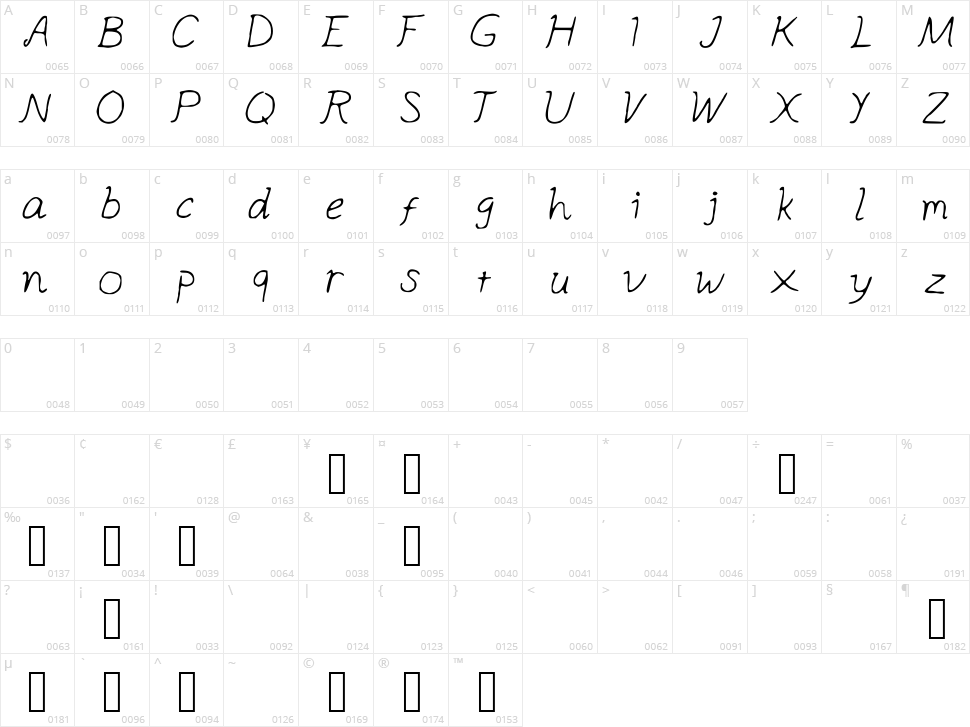 Apple Ocean Character Map