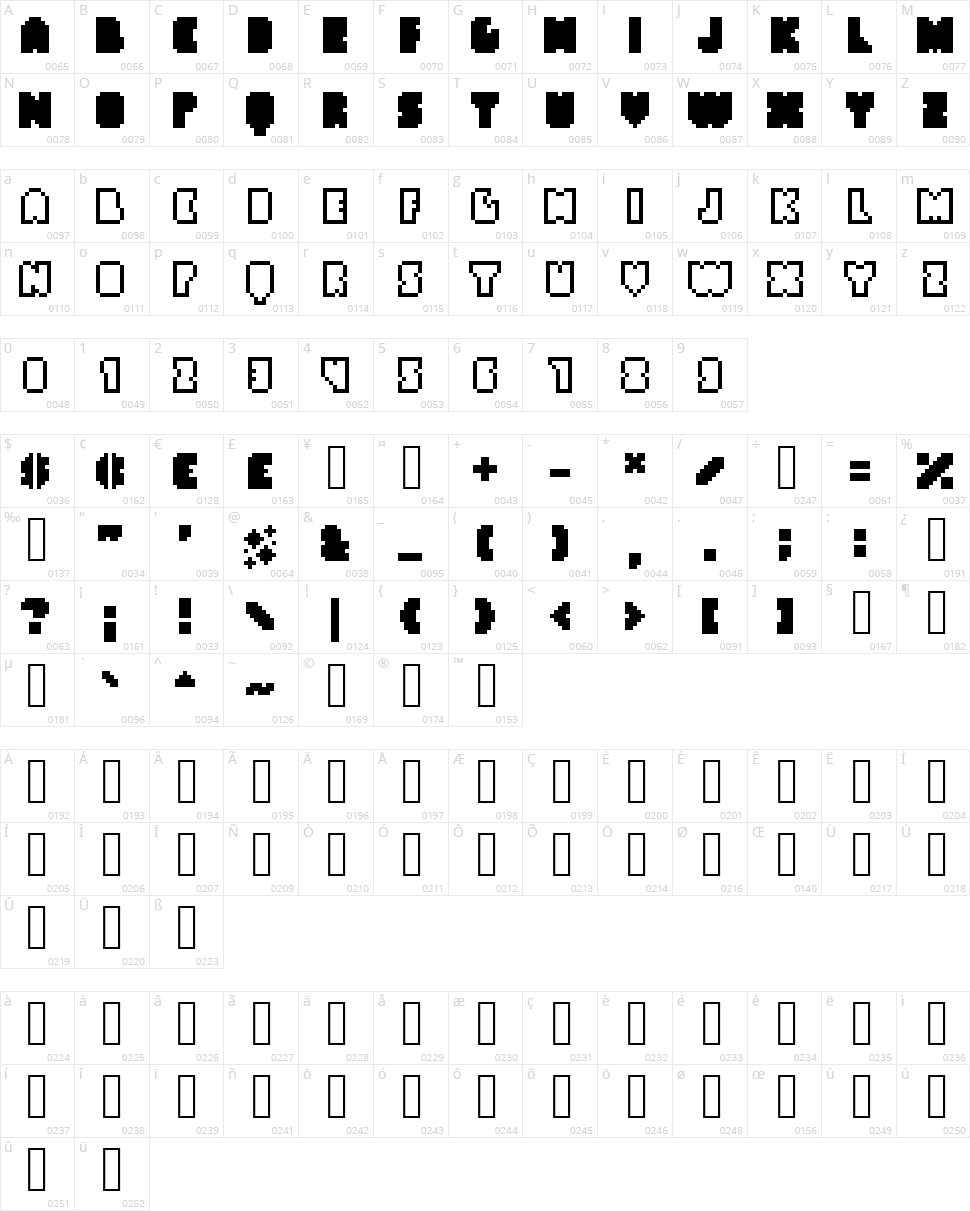 Apply Beef Character Map