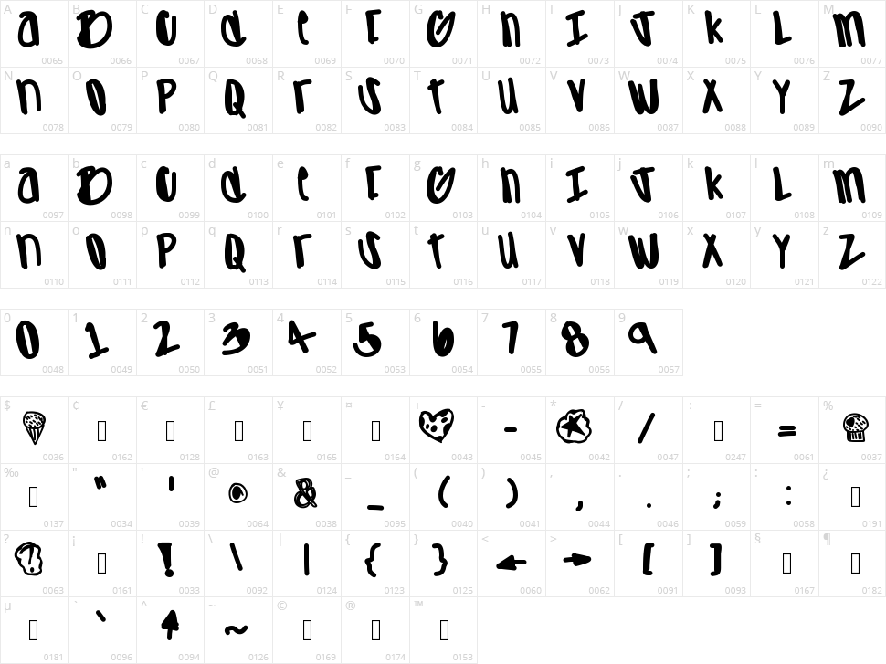 Apreciated Character Map