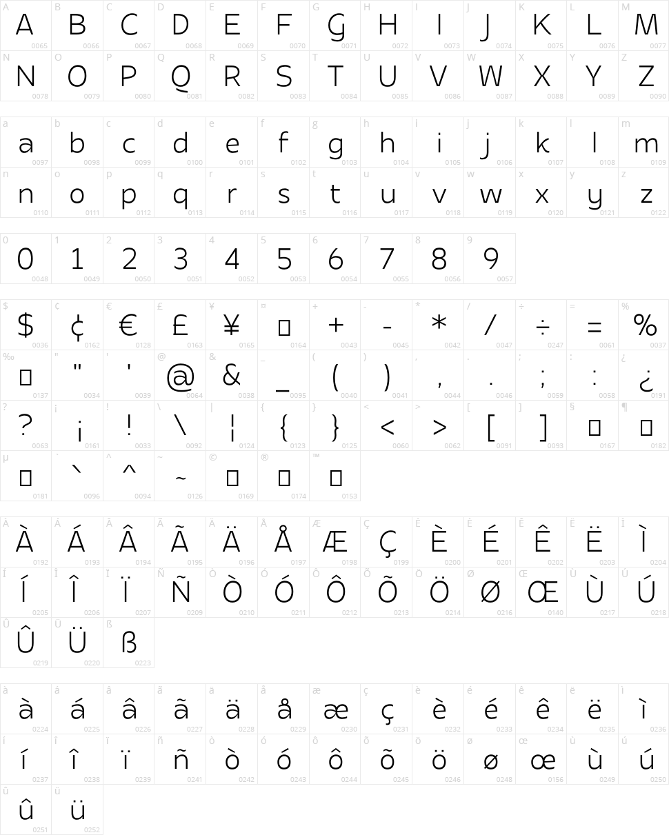 Apricity Character Map