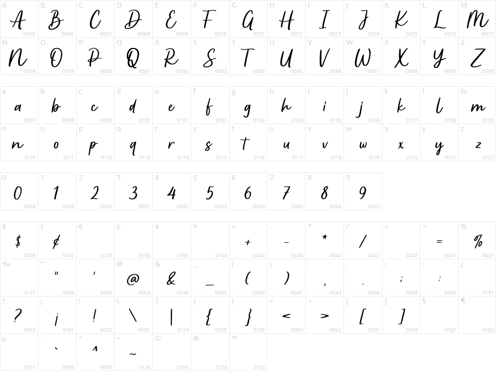 Apricotsy Character Map