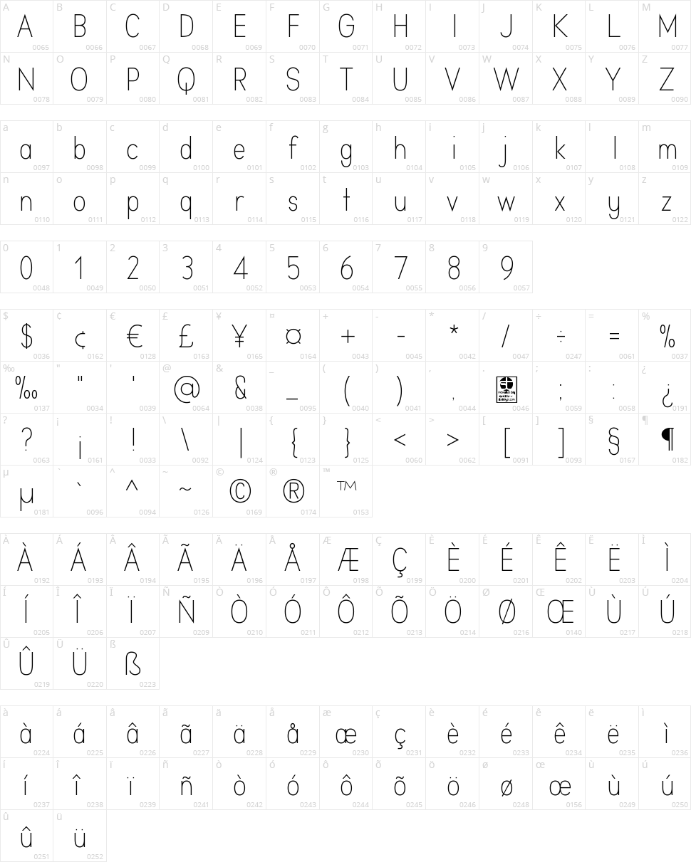 Aprikas Character Map