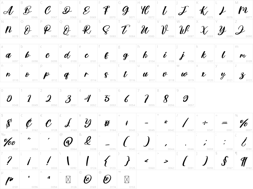 April Signature Character Map