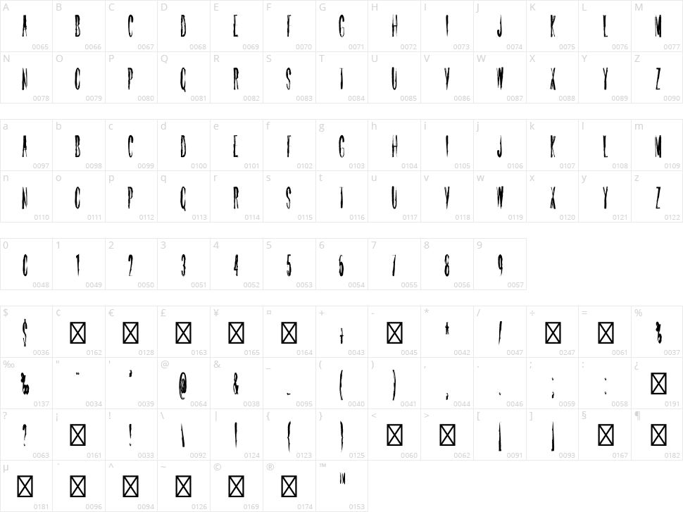 April Ten Character Map