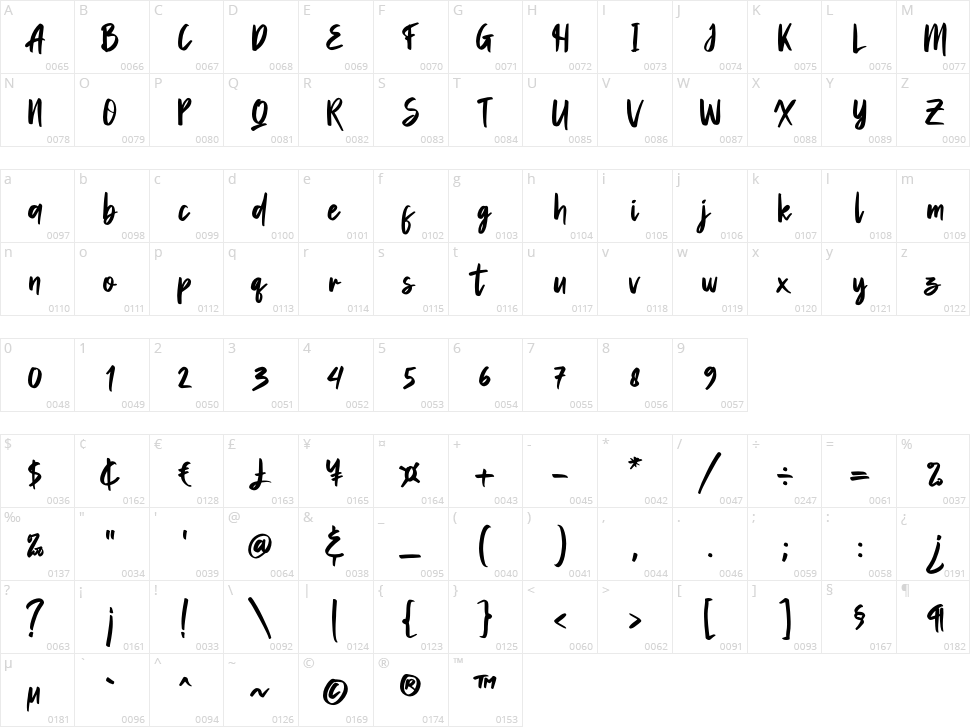 Aprilia Marelo Character Map