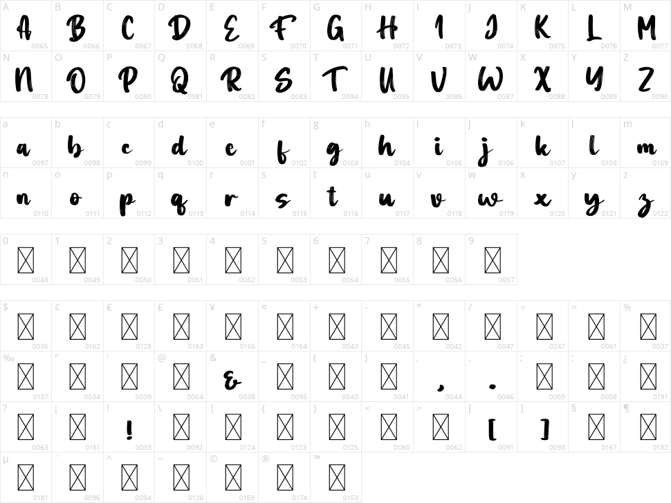 Aprilia Character Map