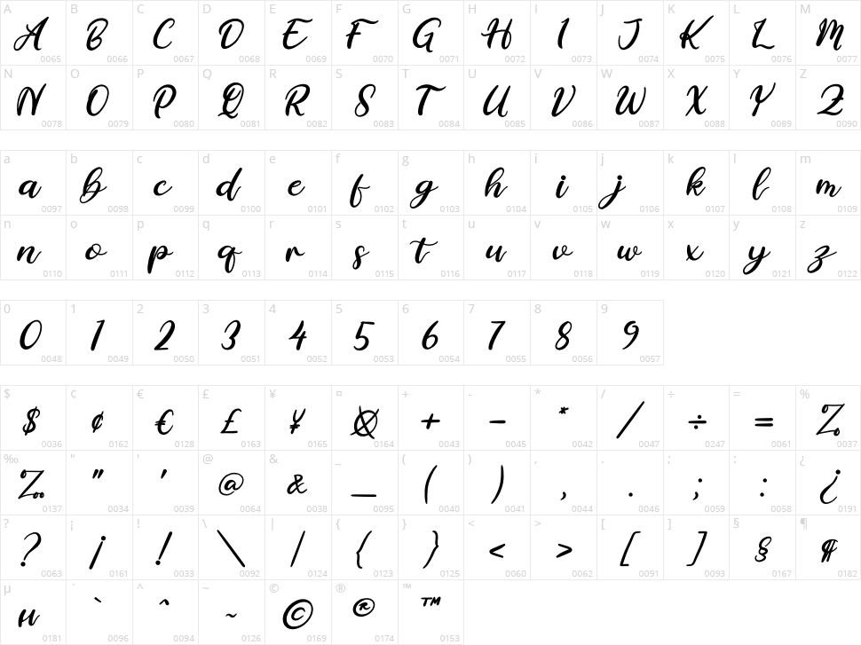 Aprilisa Character Map