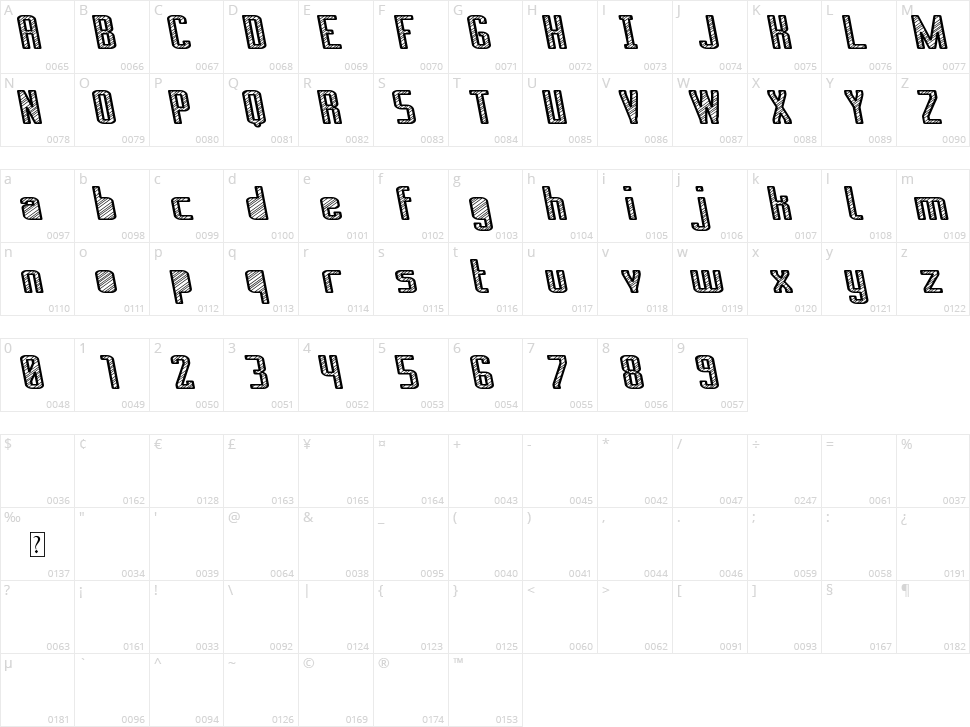 Apurado Royitto St Character Map
