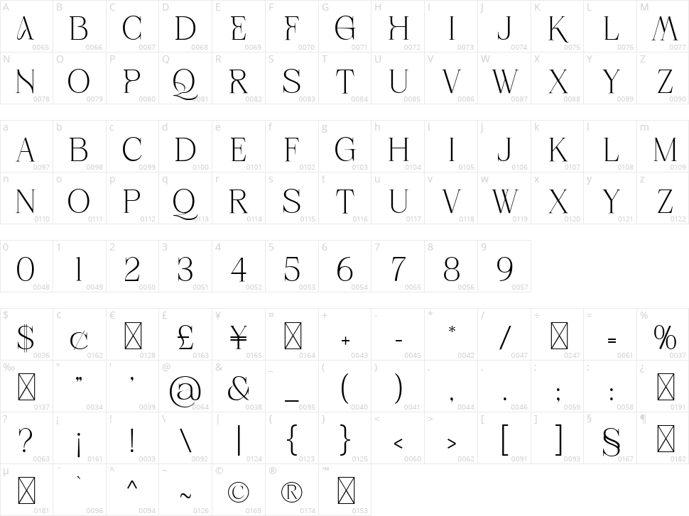Aqala Display Character Map