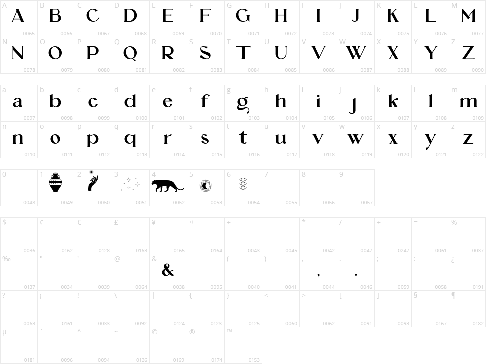Aqrada Character Map
