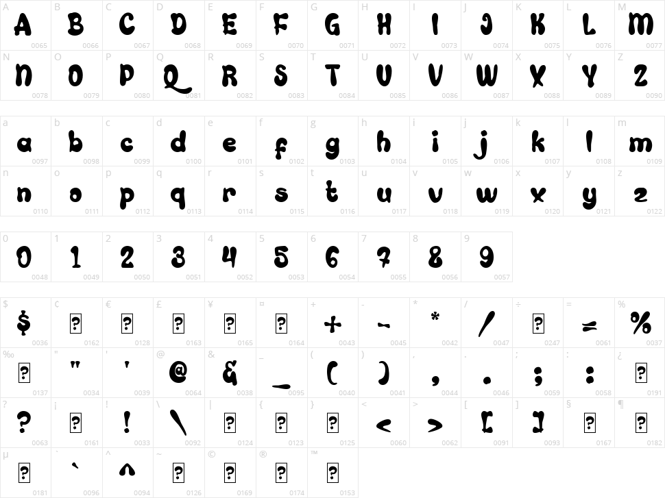 Aquaboy Character Map