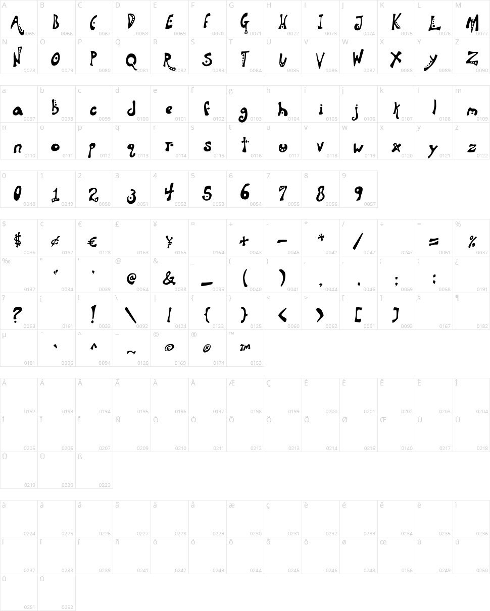 Aquanaut Character Map