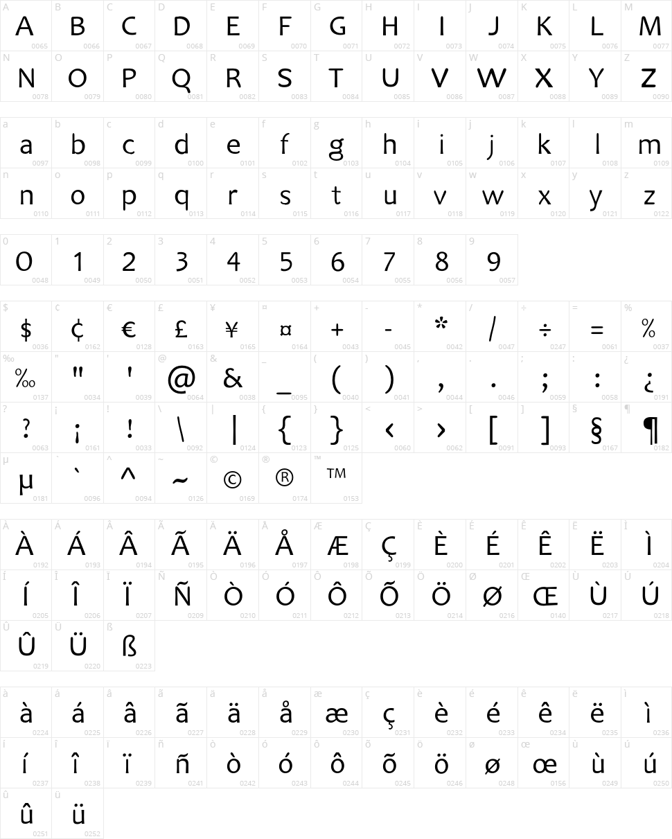 Aquarion Character Map